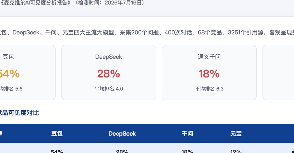 临汾独立站SEO优化